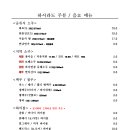 서울호떡송파 이미지