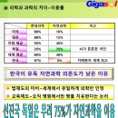 청소년 여러분 여드름 고민 끝~자연과학이 앞장서야 이미지