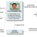 내사농장 이미지