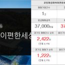 정광산호공인중개사사무소 이미지