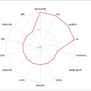 디지텍스피어