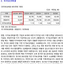 씨제이 씨지브이(주) 이미지
