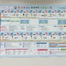 북구보건소(316010) | [포항시 북구보건소] 임신 출산 혜택 생애 초기 건강관리 사업 후기