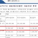 삼영무역㈜ 이미지