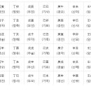 토끼띠 2024년 운세 토끼띠와 잘맞는띠 상극인띠 이미지