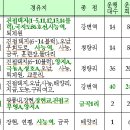 [남양주시 부동산]남양주시, 경춘선 전철역 경유 버스노선 조정 완료 이미지