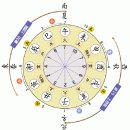 664회 신서와 신기 이미지