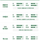 메이레(meilet) 네이버블로그