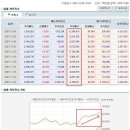 국내증시 전망 및 흐름 파악하기 이미지