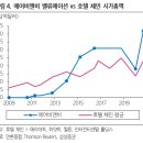 공유숙박업(유명 이미지