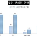 무인31 이미지