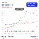 E편한마트 | [임장] 서울 방배동 방배서리풀 e편한세상 임장후기