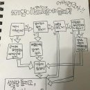 마리드엘 웨딩2 이미지