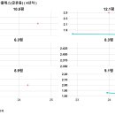파주 한아름 파크원 오피스텔 3단지 이미지