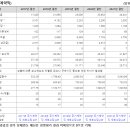 한국토지주택공사 티스토리