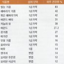 웰빙비타민 이미지