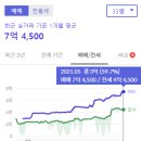 불당지웰푸르지오 이미지