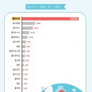 등산레져시대