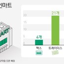 창고형할인매장 이미지