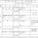 세탁소아저씨 Daum카페