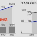 옛다방 이미지