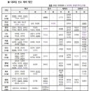 [야구] '신인 22명 & 와일드카드 27명' 항저우 AG 예비명단 발표 [오피셜] 이미지