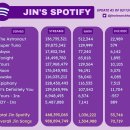 진(Jin) 이미지