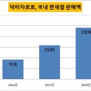 에스티앤비 이미지