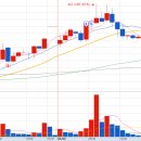 4월1주 트레이딩리뷰(4/4~4/8)