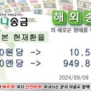 ■■■한국에서 일본으로 송금 현재환율■■■ 2024년09월09일 10시22분 현재 이미지