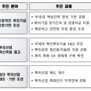 현대고속석유 이미지