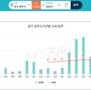 회안대로 이미지