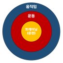 이지 스트랭스 이미지