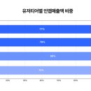 [트렌드 인사이트] 지금 주목해야 할 NEW 라이프 트렌드 이미지