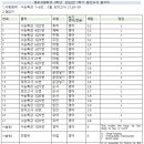알파인영어학원