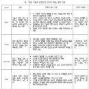 퍼스트엔지니어링 | 2장. 구직자. 내 인생을 투자할 만한 가치가 있는가?