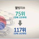 웰빙세계