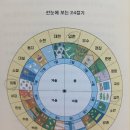 남해초등학교 | &#34;제철 행복&#34; 독서 후기 - 24절기의 행복 찾기