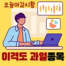 진성티이씨 | 종목발굴, 이격도 과열종목(05/20)