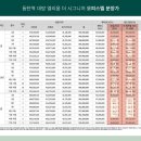 더시그니쳐 이미지
