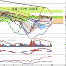 삼성전기(009150) - 사물인터넷 관련주 관심 증가 이미지