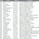 양기욱골프아카데미 이미지