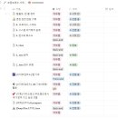 [카카오테크 부트캠프] 풀스택 과정 (판교 2기) 지원 계기와 합격 후기