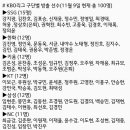 찬바람부는 KBO 방출명단 이미지