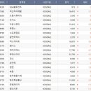 상한가 이투데이