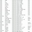 하북면 통도9길 이미지