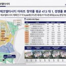 아이비산업개발 네이버블로그