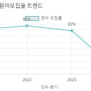 제니스유치원 이미지