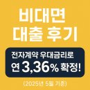국민은행 | 국민은행 비대면 대출 금리 및 잔금 후기