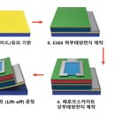 더태양 이미지